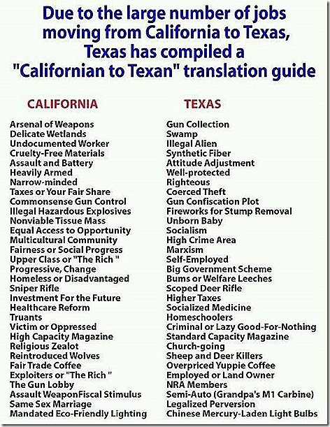 CA To TX Translation